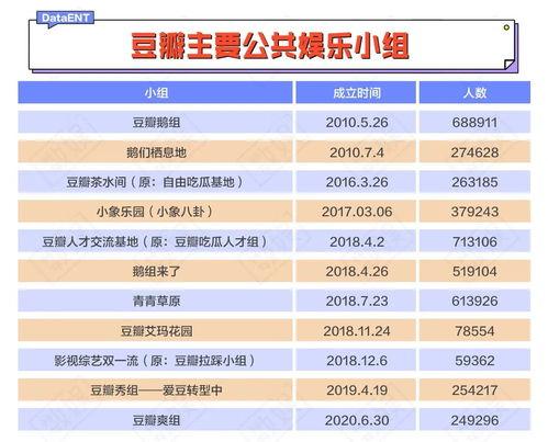 豆瓣娱乐吃瓜小组,揭秘娱乐圈幕后故事,带你领略明星真实一面 第2张 豆瓣娱乐吃瓜小组,揭秘娱乐圈幕后故事,带你领略明星真实一面 第2张